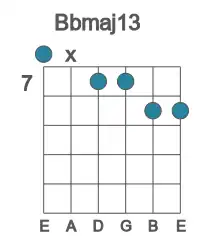 Guitar voicing #0 of the Bb maj13 chord